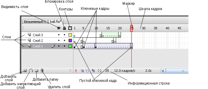 Timeline — монтажная линейка